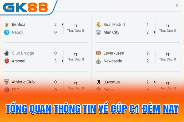 Tổng quan thông tin về cúp C1 đêm nay